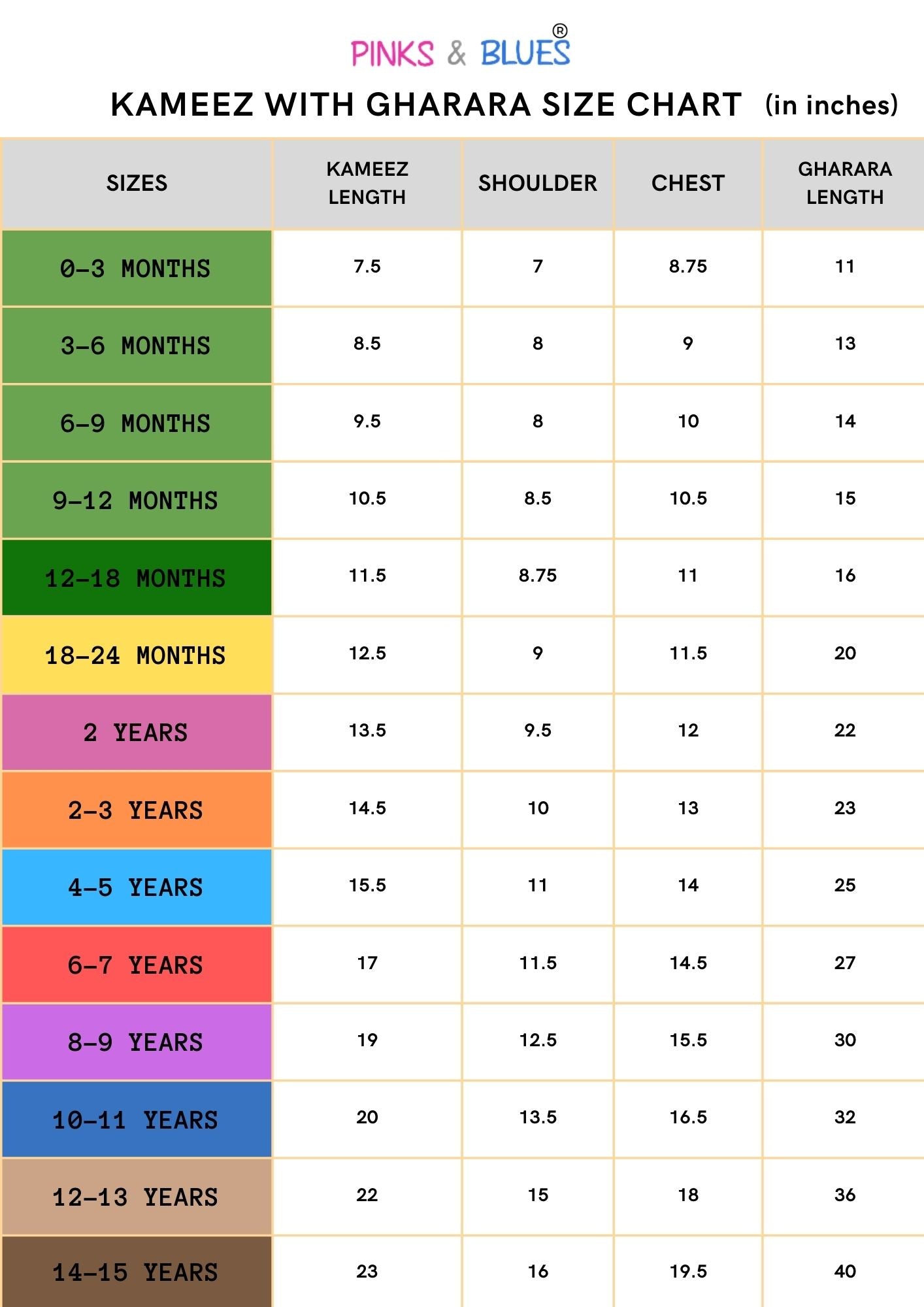 Gharara - Pinks & Blues 